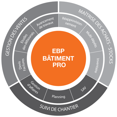 logiciel de facturation ebp batiment 